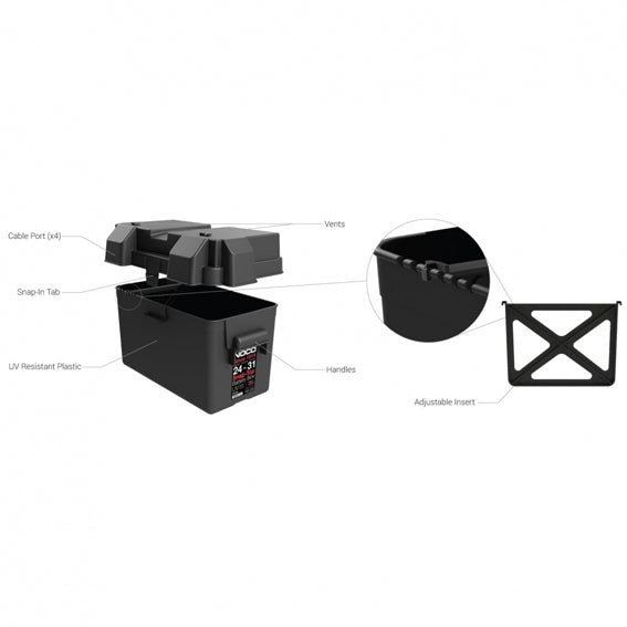 NOCO Battery Box for Group 27, 29 or 31 I&M Electric